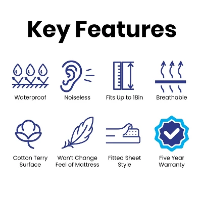 Flash Furniture Capri Comfortable Sleep Premium Fitted 100% Waterproof-Hypoallergenic Vinyl Free Mattress Protector - Breathable Fabric Surface, Queen 6 Flash Furniture Capri Comfortable Sleep Premium Fitted 100% Waterproof-Hypoallergenic Vinyl Free Mattress Protector - Breathable Fabric Surface, Queen - Image 4