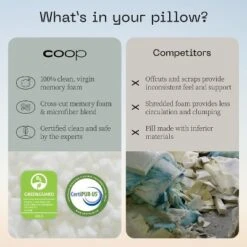 Coop Home Goods The Original - Adjustable Memory Foam Pillow - Greenguard Gold Certified -Home Decor Shop GUEST 5e19fb28 a4cd 4d4c ae35 d46a7038ea14