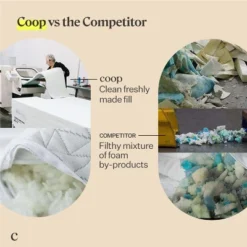 Coop Home Goods 20”x 54" Adjustable Memory Foam Body Pillow, Support Pillow - GREENGUARD Gold Certified - Lulltra Washable Cover - White (1 Pack) -Home Decor Shop GUEST 78f5299e e191 43d2 a150 6bd6cfd395dc