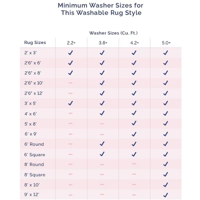 NuLOOM Regan Modern Geometric Machine Washable Area Rug 11 NuLOOM Regan Modern Geometric Machine Washable Area Rug - Image 9